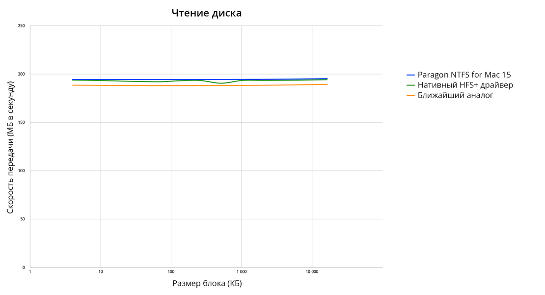 скачать ntfs for mac