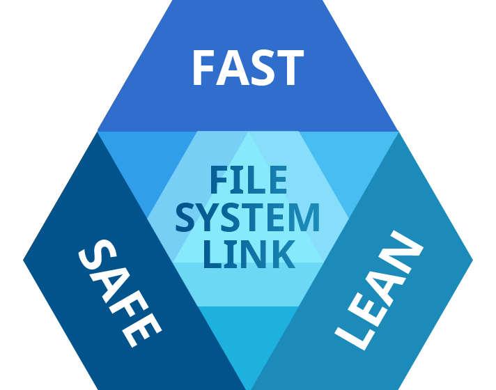 mac file system for windows 10