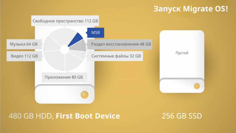 Как удалить среда для paragon migrate