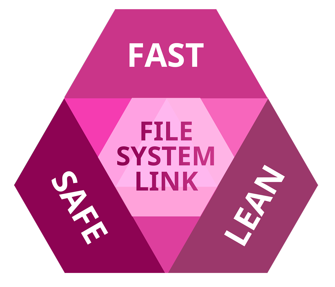 paragon ntfs for mac tuxera ntfs