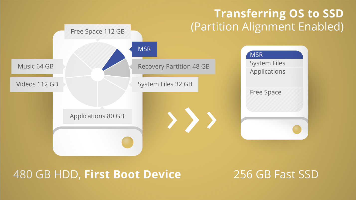 Migrate OS windows software for migration OS to SSD